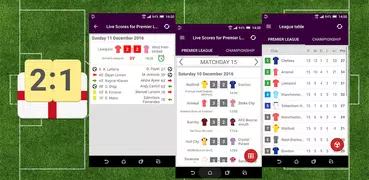 Live Scores for Premier League