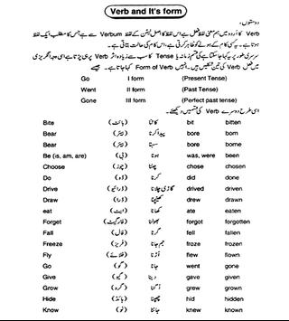 Learn English In Urdu 30 Days For Android Apk Download