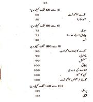 Motapay ka ilaj in Urdu スクリーンショット 2