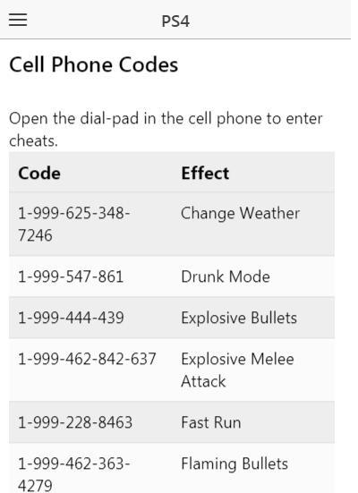 Cheat codes for gta 5 | gta 5 cheats | gta cheats APK voor Android Download