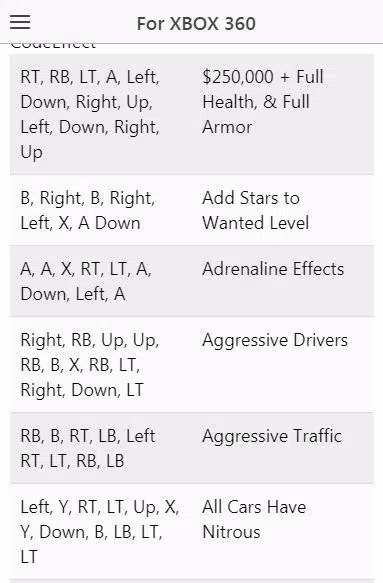 Gta San Andreas Cars Cheats Xbox 360