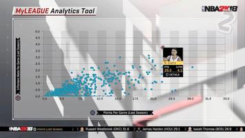 Guide for NBA 2K18 ảnh chụp màn hình 1