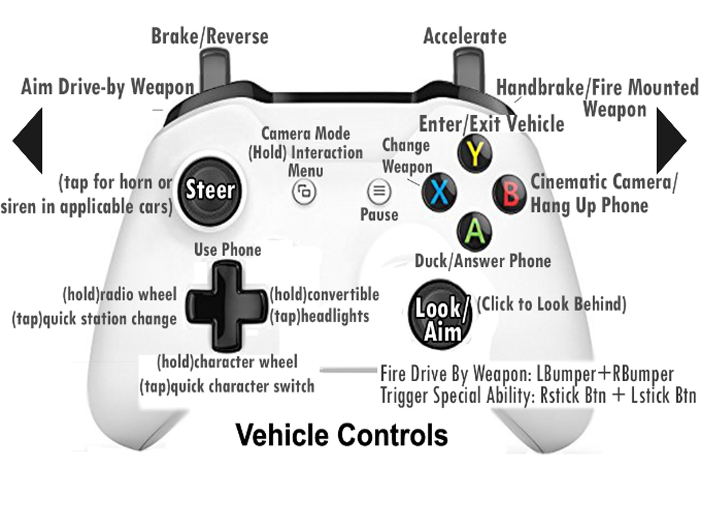 Cheats for GTA V - 2018 Latest Cheat Codes for Android - APK Download