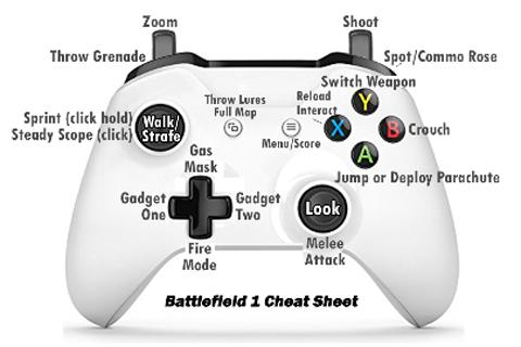 Reference Sheet Battlefield 1 APK pour Android Télécharger