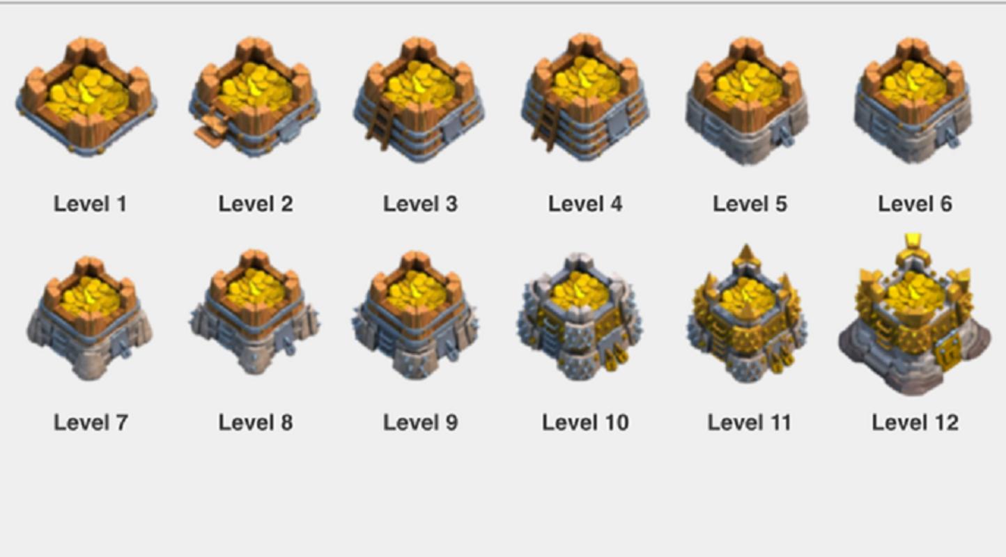 Guide for Clash of Clans Upgrade of Troops for Android ...