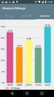 Measure Mileage اسکرین شاٹ 2