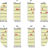 Complete Guitar key