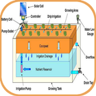 Hydroponics Systems Design أيقونة