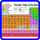 Guess the Element APK