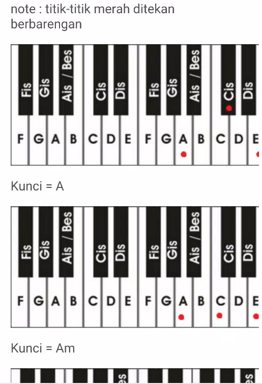 Cara Bermain Piano + Chord Dasar APK per Android Download