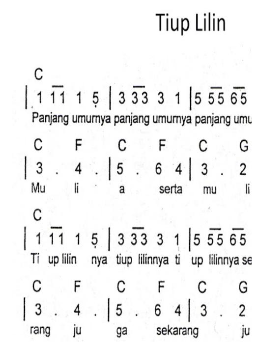 Not Angka Lagu Anime - Koleksi Not Angka