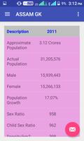 ASSAM GENERAL KNOWLEDGE capture d'écran 1