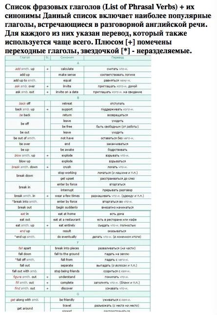 Часто употребляемые глаголы английского. Переходные глаголы в английском языке. Переходной и непереходной глагол в английском языке. Переходные глаголы в английском языке список. Список переходных глаголов.