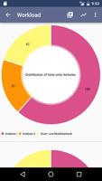 Workload-App Physik TU Dresden ポスター