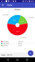 Household meters پوسٹر