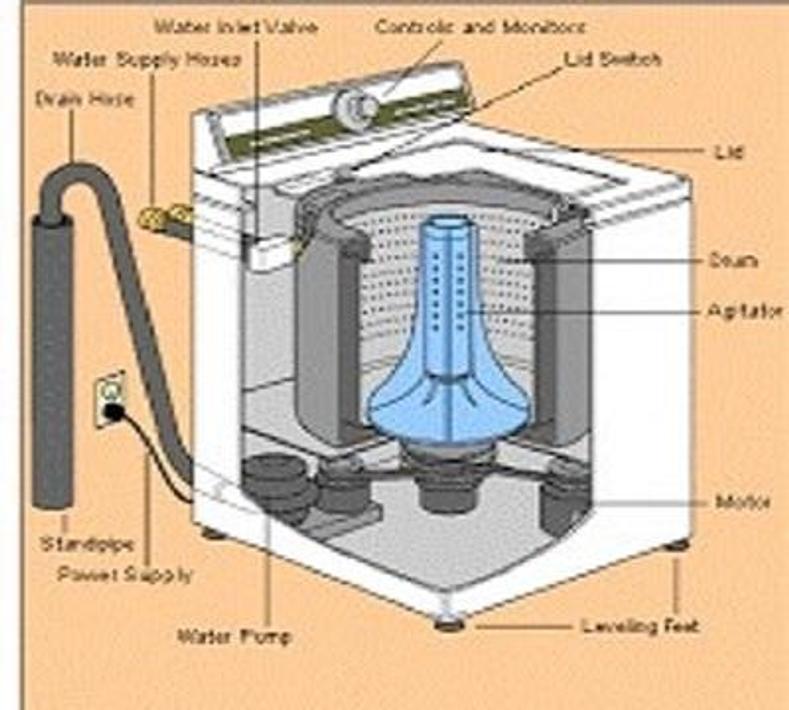 Wiring Diagram Washing Machine for Android - APK Download