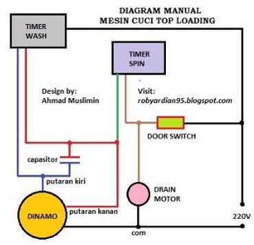  Download 18 Wiring Diagram Dinamo Mesin  Cuci  Front  Loading 