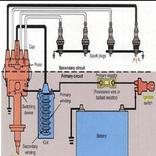 कार इग्निशन आरेख