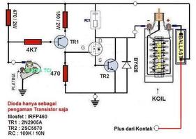 Car Ignition Diagram-poster