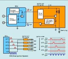 Diagrama de encendido del coche captura de pantalla 1