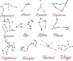 Sternzeichen Horoskope Screenshot 2