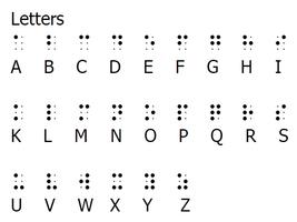 Braille Alphabet & Number Meaning History Dots Affiche