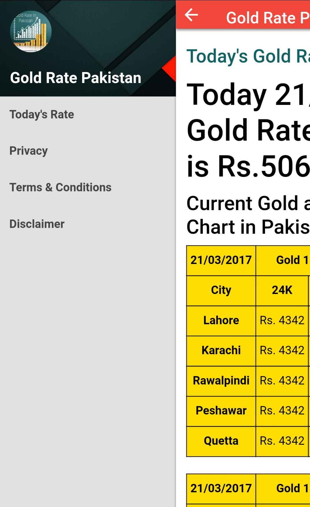 Gold Rate in Pakistan Today - The Most Accurate Gold Price in Pakistan