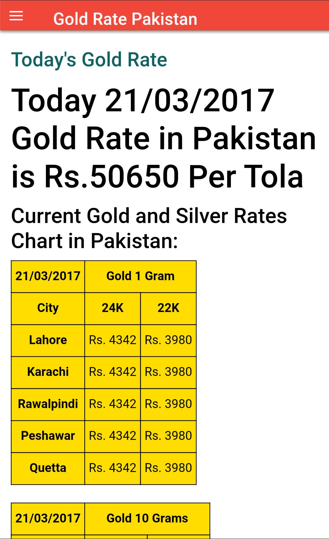 Gold Rate Stan Today For Android Apk Gold Rate Stan Today For Android