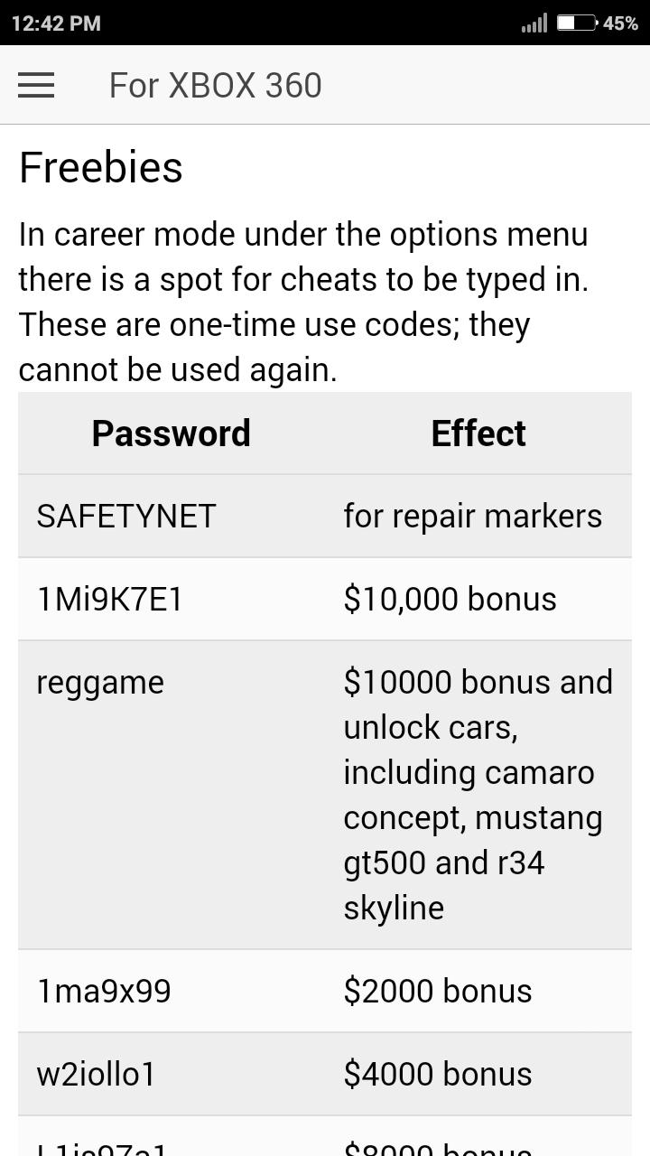 Cheat code for Need for Speed Pro Street Games NFS APK for Android Download