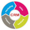crmDirect