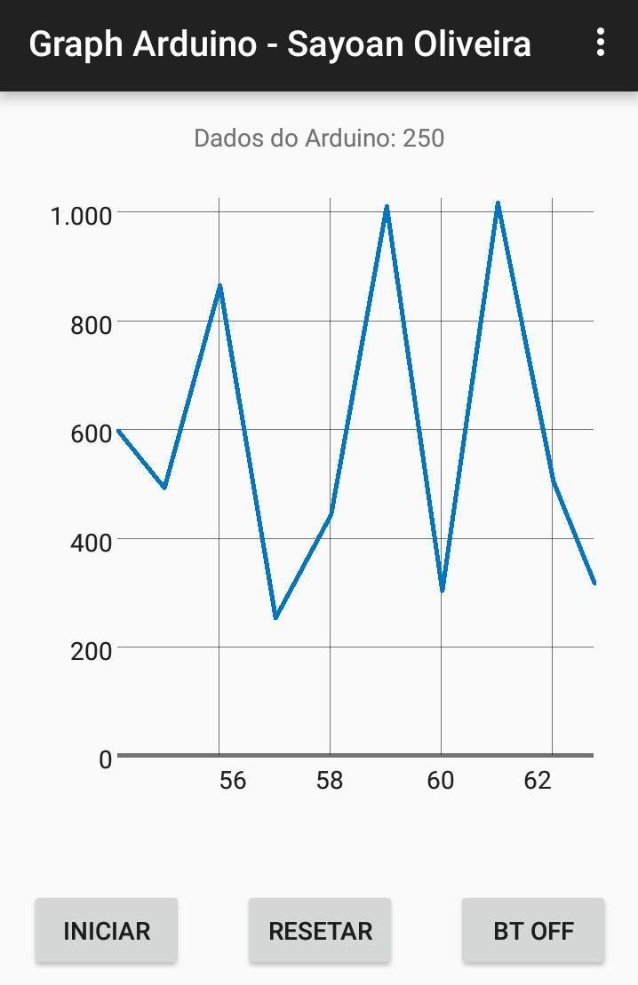 ดาวน์โหลด Arduino Graph Free APK สำหรับ Android