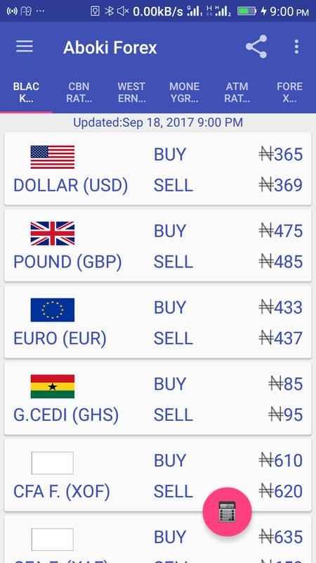 Forex aboki
