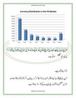 earning course forex in urdu ảnh chụp màn hình 2