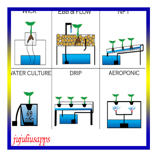 hydroponic systems