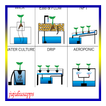 Hydroponische Systeme