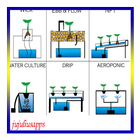 Sistemas hidropônicos ícone