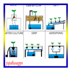 hydroponic systems icon