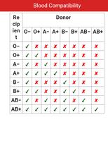 Blood Donor capture d'écran 1