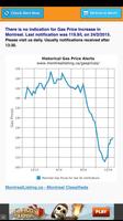 Gas Prices Montreal - Tomorrow ポスター