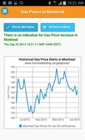 Gas Prices Montreal - Tomorrow スクリーンショット 2