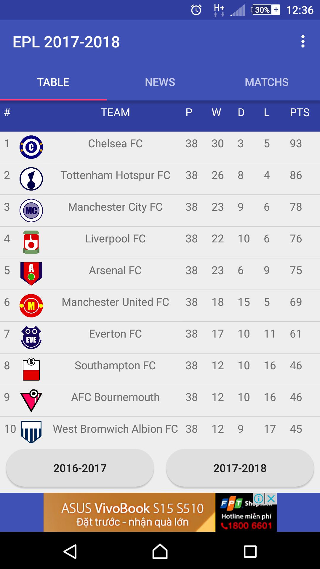 Premier League table 2017/18 APK pour Android Télécharger