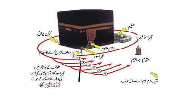 Hajj Guide Step By Step 3D Fre syot layar 3