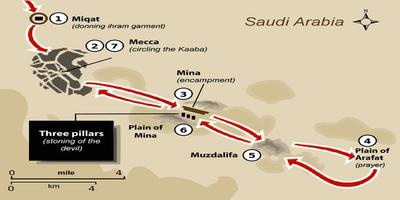 Hajj Guide Step By Step 3D Fre screenshot 1