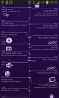 Timeline of Inventions Poster