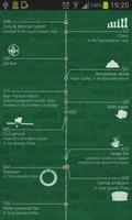 Timeline of Inventions captura de pantalla 2