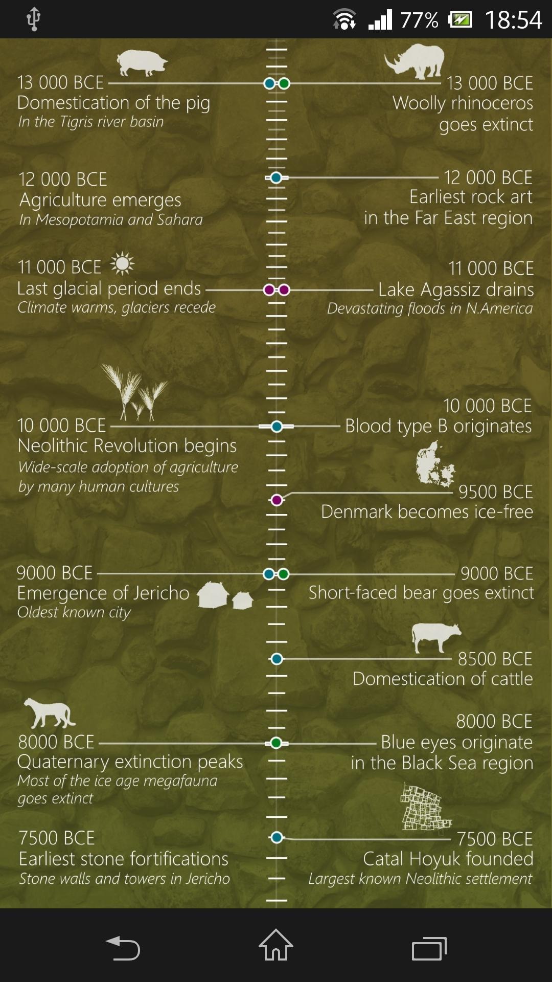 Timeline Of Human History For Android Apk Download - roblox history timeline