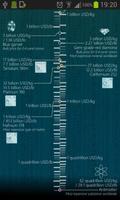 Poster Scale of Value