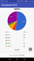 3 Schermata Pakistan Election 2018