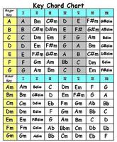 Complete Guitar Key-poster