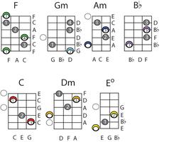 Complete Guitar Key स्क्रीनशॉट 2